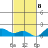 Pukoo Harbor tide chart for Friday, December 8, 2023