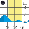Pukoo Harbor tide chart for Thursday, January 11, 2024