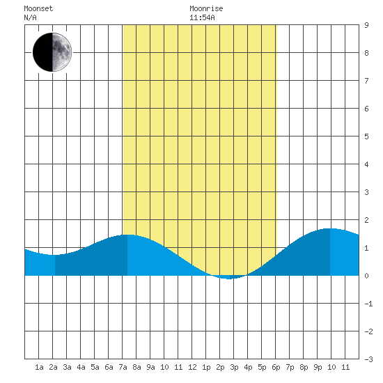 Pukoo Harbor tide chart for Wednesday, January 17, 2024
