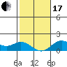 Pukoo Harbor tide chart for Wednesday, January 17, 2024