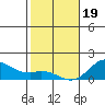 Pukoo Harbor tide chart for Friday, January 19, 2024