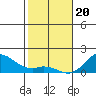 Pukoo Harbor tide chart for Saturday, January 20, 2024