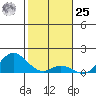 Pukoo Harbor tide chart for Thursday, January 25, 2024