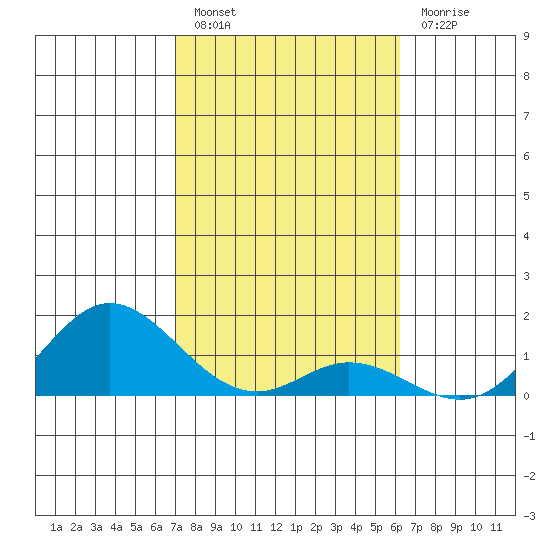 Pukoo Harbor tide chart for Friday, January 26, 2024