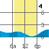Pukoo Harbor tide chart for Thursday, January 4, 2024