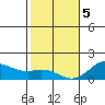 Pukoo Harbor tide chart for Friday, January 5, 2024