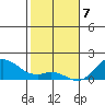 Pukoo Harbor tide chart for Sunday, January 7, 2024