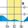 Pukoo Harbor tide chart for Monday, January 8, 2024