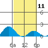 Pukoo Harbor tide chart for Sunday, February 11, 2024