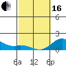 Pukoo Harbor tide chart for Friday, February 16, 2024