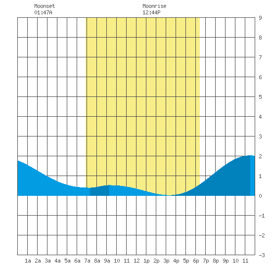 Pukoo Harbor tide chart for Saturday, February 17, 2024