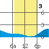 Pukoo Harbor tide chart for Saturday, February 3, 2024