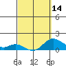 Pukoo Harbor tide chart for Thursday, March 14, 2024