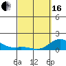 Pukoo Harbor tide chart for Saturday, March 16, 2024