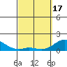 Pukoo Harbor tide chart for Sunday, March 17, 2024