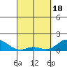 Pukoo Harbor tide chart for Monday, March 18, 2024