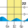Pukoo Harbor tide chart for Friday, March 22, 2024