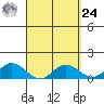 Pukoo Harbor tide chart for Sunday, March 24, 2024