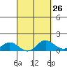 Pukoo Harbor tide chart for Tuesday, March 26, 2024