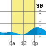 Pukoo Harbor tide chart for Saturday, March 30, 2024