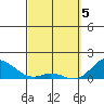 Pukoo Harbor tide chart for Tuesday, March 5, 2024