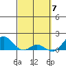 Pukoo Harbor tide chart for Thursday, March 7, 2024