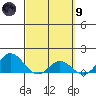 Pukoo Harbor tide chart for Saturday, March 9, 2024
