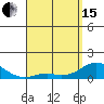 Pukoo Harbor tide chart for Monday, April 15, 2024