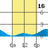 Pukoo Harbor tide chart for Tuesday, April 16, 2024