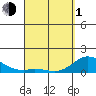 Pukoo Harbor tide chart for Monday, April 1, 2024