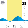 Pukoo Harbor tide chart for Tuesday, April 23, 2024