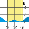 Pukoo Harbor tide chart for Wednesday, April 3, 2024