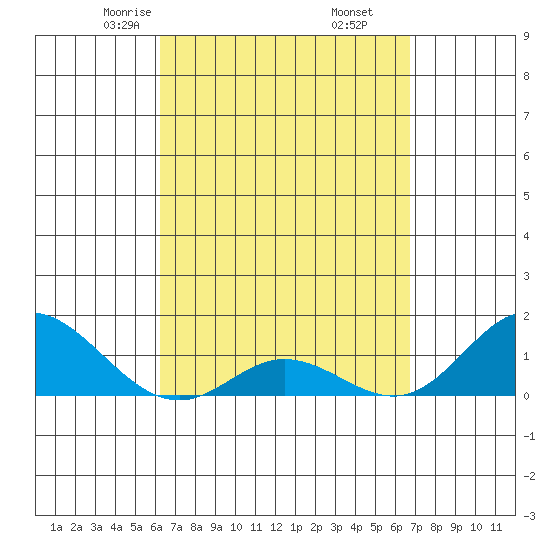 Pukoo Harbor tide chart for Thursday, April 4, 2024