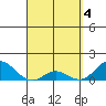 Pukoo Harbor tide chart for Thursday, April 4, 2024