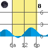 Pukoo Harbor tide chart for Monday, April 8, 2024