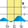 Pukoo Harbor tide chart for Tuesday, April 9, 2024