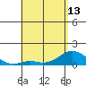 Pukoo Harbor tide chart for Monday, May 13, 2024