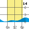 Pukoo Harbor tide chart for Tuesday, May 14, 2024