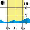 Pukoo Harbor tide chart for Wednesday, May 15, 2024