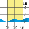 Pukoo Harbor tide chart for Thursday, May 16, 2024