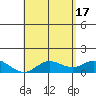 Pukoo Harbor tide chart for Friday, May 17, 2024