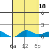Pukoo Harbor tide chart for Saturday, May 18, 2024
