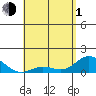Pukoo Harbor tide chart for Wednesday, May 1, 2024