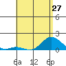 Pukoo Harbor tide chart for Monday, May 27, 2024