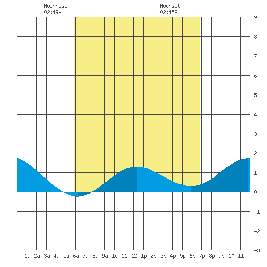 Pukoo Harbor tide chart for Friday, May 3, 2024