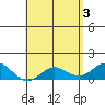 Pukoo Harbor tide chart for Friday, May 3, 2024