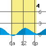 Pukoo Harbor tide chart for Saturday, May 4, 2024