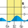 Pukoo Harbor tide chart for Monday, May 6, 2024