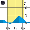 Pukoo Harbor tide chart for Tuesday, May 7, 2024