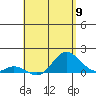 Pukoo Harbor tide chart for Thursday, May 9, 2024